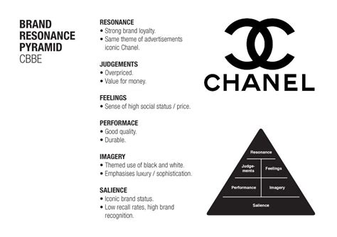 chanel branding strategy|chanel social media strategy.